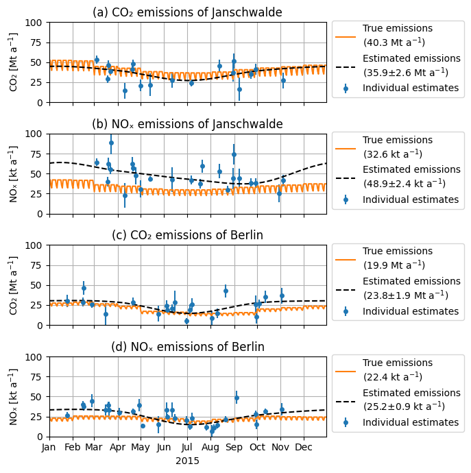 _images/example_annual_emissions_5_0.png